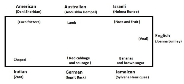 James Bond food Piz Gloria dinner