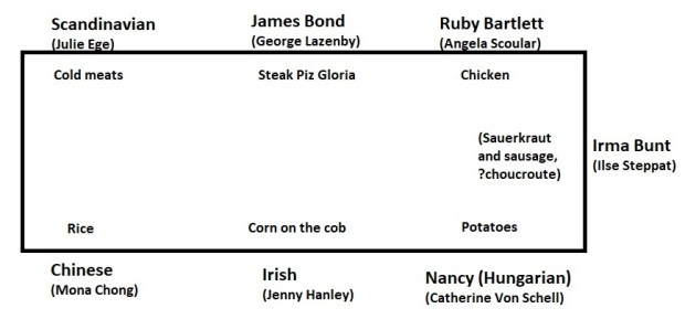 James Bond food OHMSS table plan